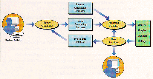 Image of SysAdmin modules and program flowgraph